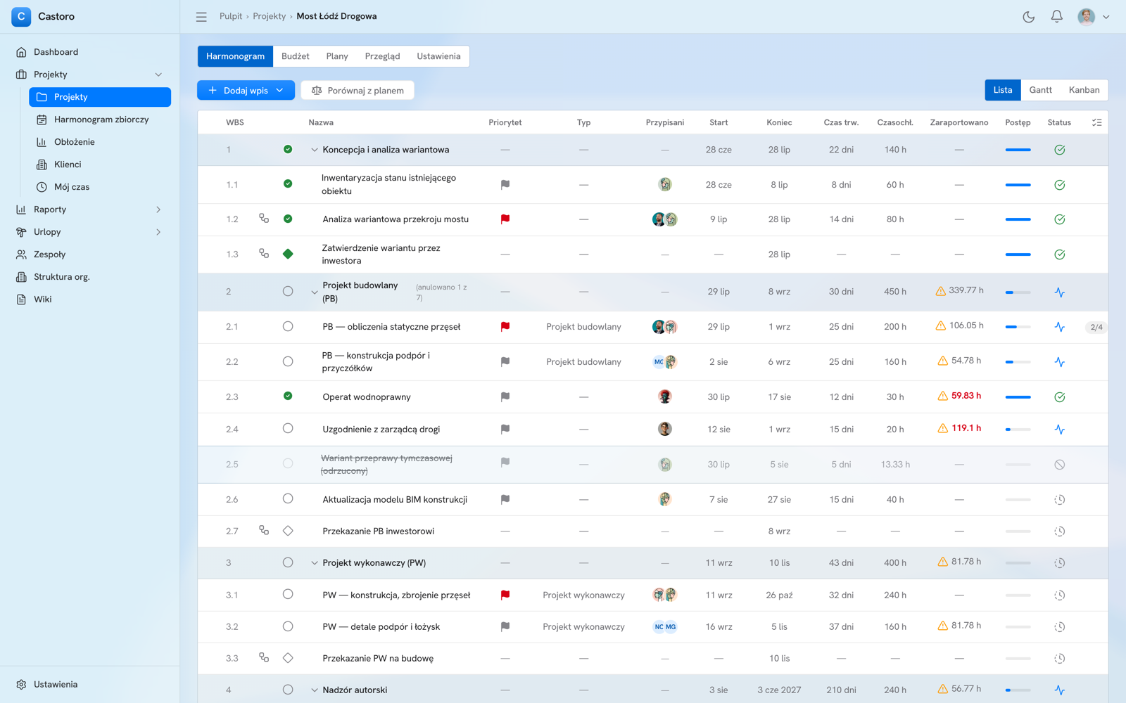 Zrzut ekranu harmonogramu projektu w Castoro z etapami, przypisaniami i postępem prac